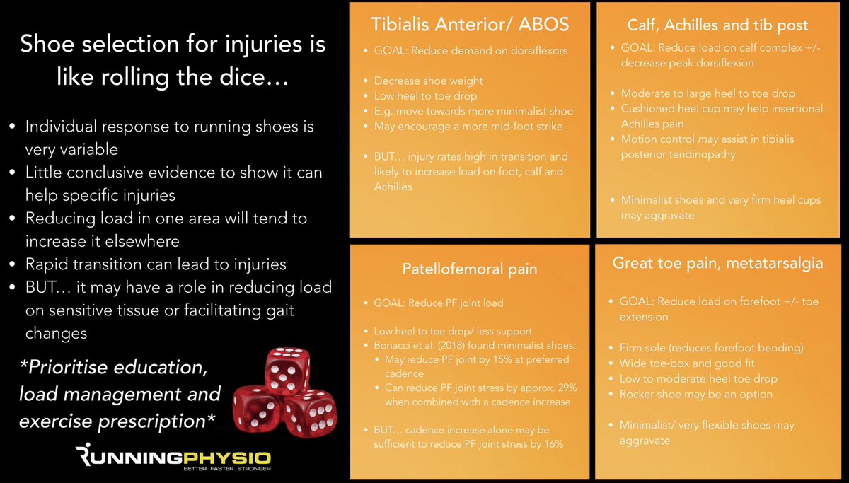 tomgoom's tweet photo. Running shoe selection for specific injuries is a bit of a gamble but is it sometimes worth rolling the dice? What do you think?

A few thoughts from me 👇 https://t.co/T1roV1tEAv