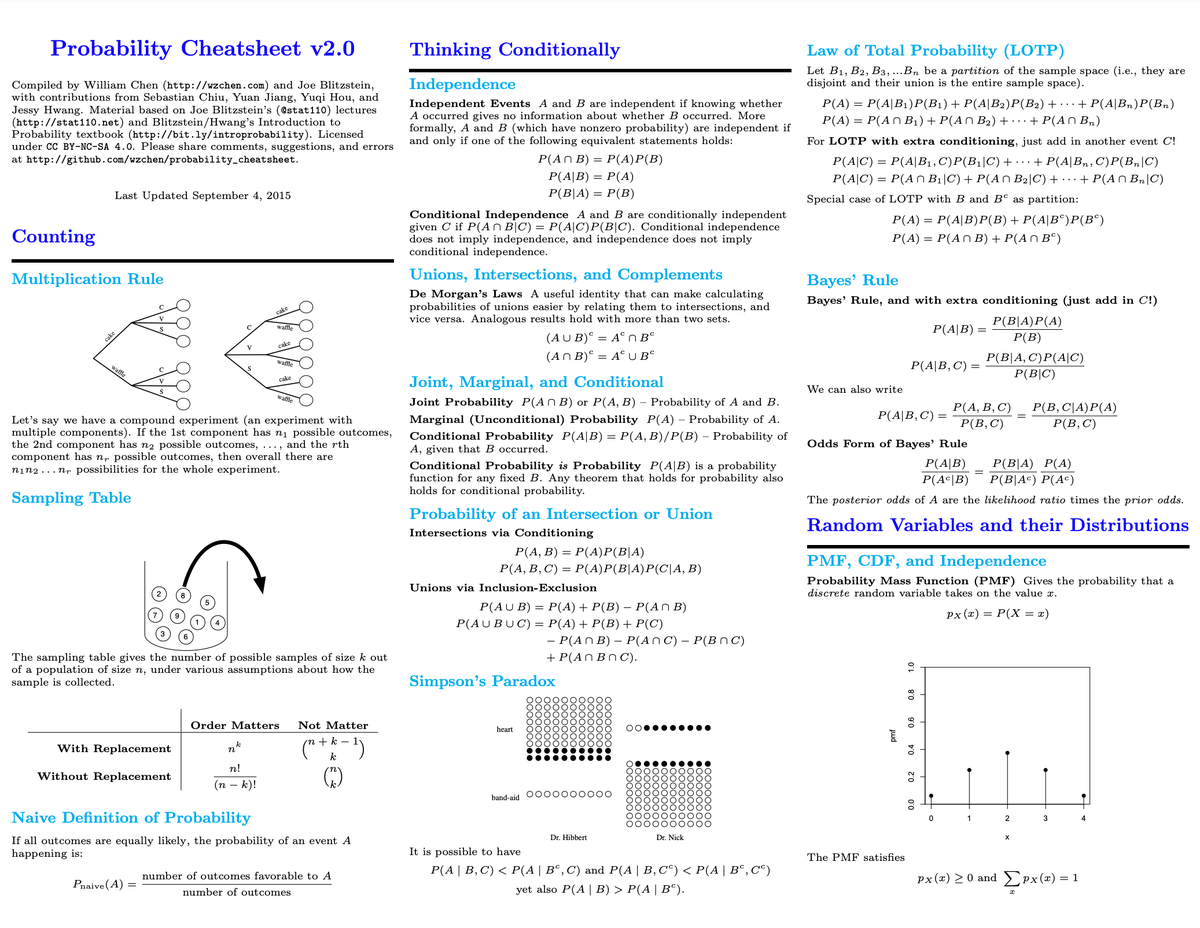 gp_pulipaka's tweet photo. Probability Cheat Sheet from Harvard University. #BigData #Analytics #DataScience #AI #MachineLearning #IoT #IIoT #Python #RStats #TensorFlow #JavaScript #ReactJS #Serverless #DataScientist #Linux #Statistics #Programming #Coding #100DaysofCode 
https://t.co/V7V5IDlrl8 https://t.co/gByc98P7kD