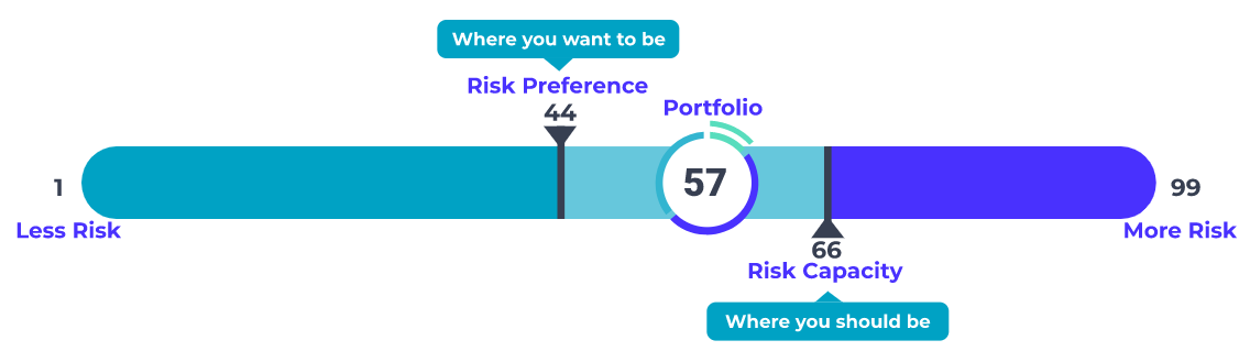larryshumbres's tweet photo. @TotumRisk is excited to be approved and available for subscription to all financial advisors through the @AdvisorGroupBDs! #fintech #risktolerance #platform #IPS #model #marketplace #investor #totumrisk #advisorgroup https://t.co/4bn6sJgP0a