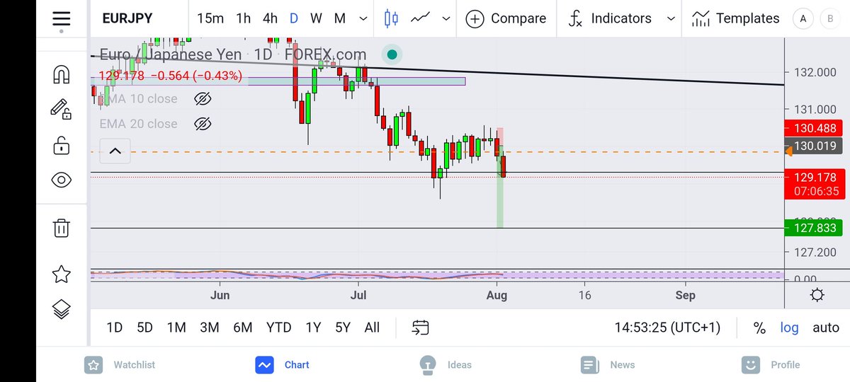 purpleheadforex's tweet photo. Galera, finalmente fiz um canal no YouTube pra falar de Forex de uma forma simples e prática. Aqui eu falo de teoria, faço análises pra semana, e crypto.
https://t.co/HOCkuVBCXZ
#forex #forexbr #brasil #trading https://t.co/SrlfE3pGJh