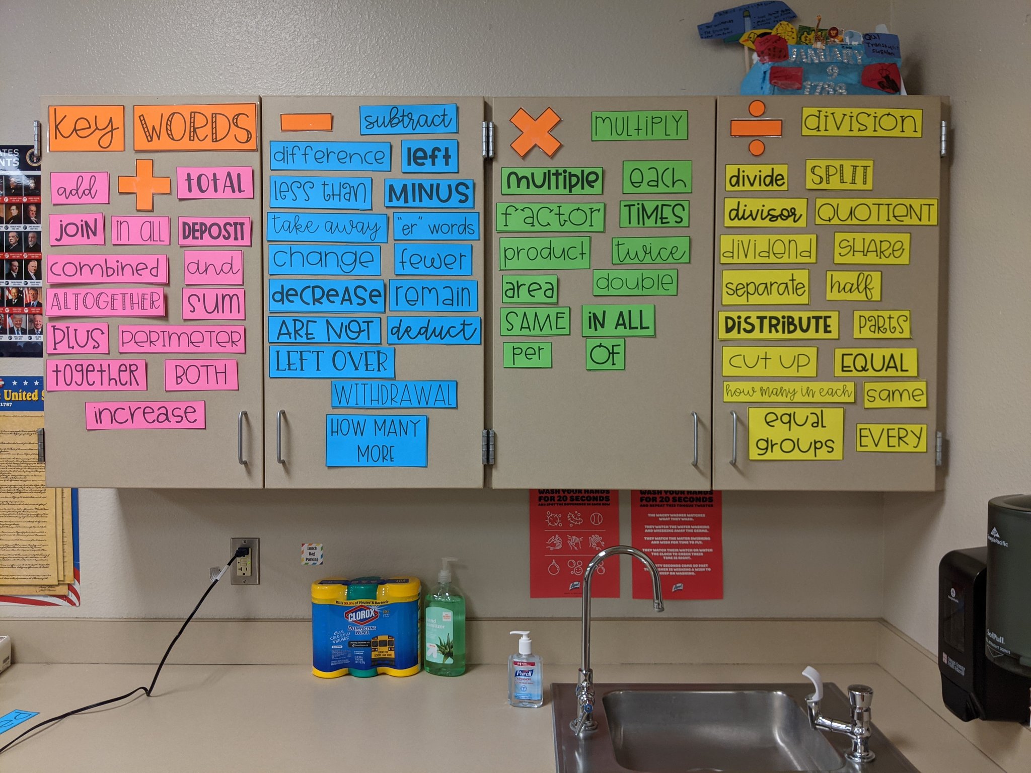 Math Word Walls  Math word walls, Math words, Middle school math classroom