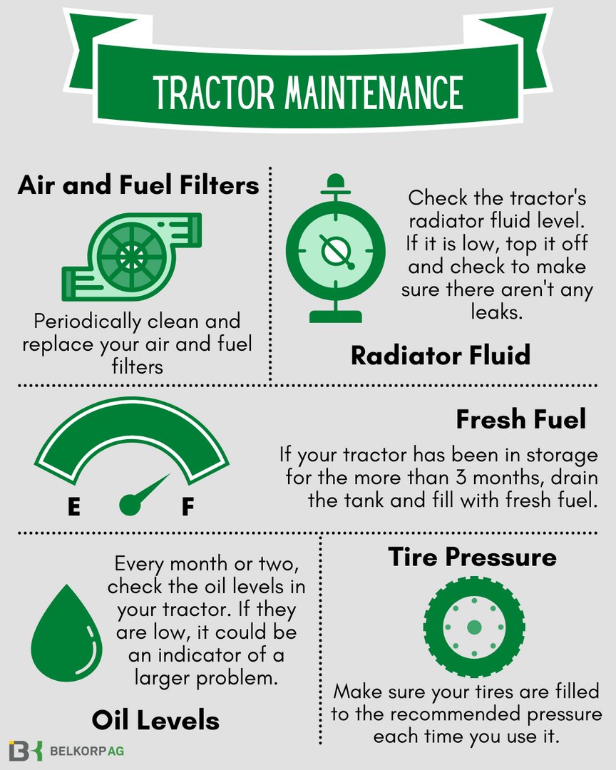 belkorpag's tweet image. Tips Tuesday!

#TractorTips #Maintenance