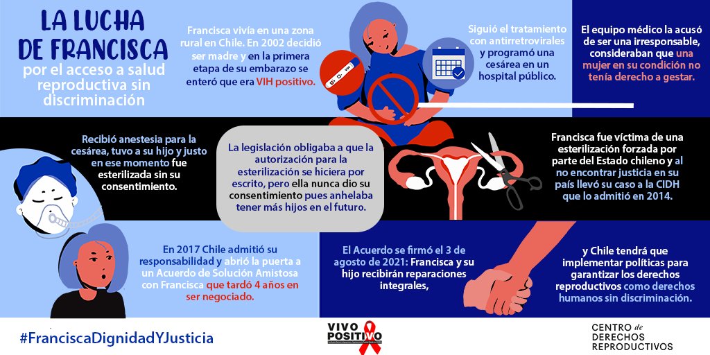 #FranciscaDignidadyJusticia | Francisca logró que Chile reconociera su responsabilidad por la esterilización forzada que sufrió por ser VIH positivo. 19 años después Chile firmó un Acuerdo de Solución Amistosa ante la <a href="/CIDH/">CIDH - IACHR</a> y deberá repararla.  

Lee más: bit.ly/FSASA