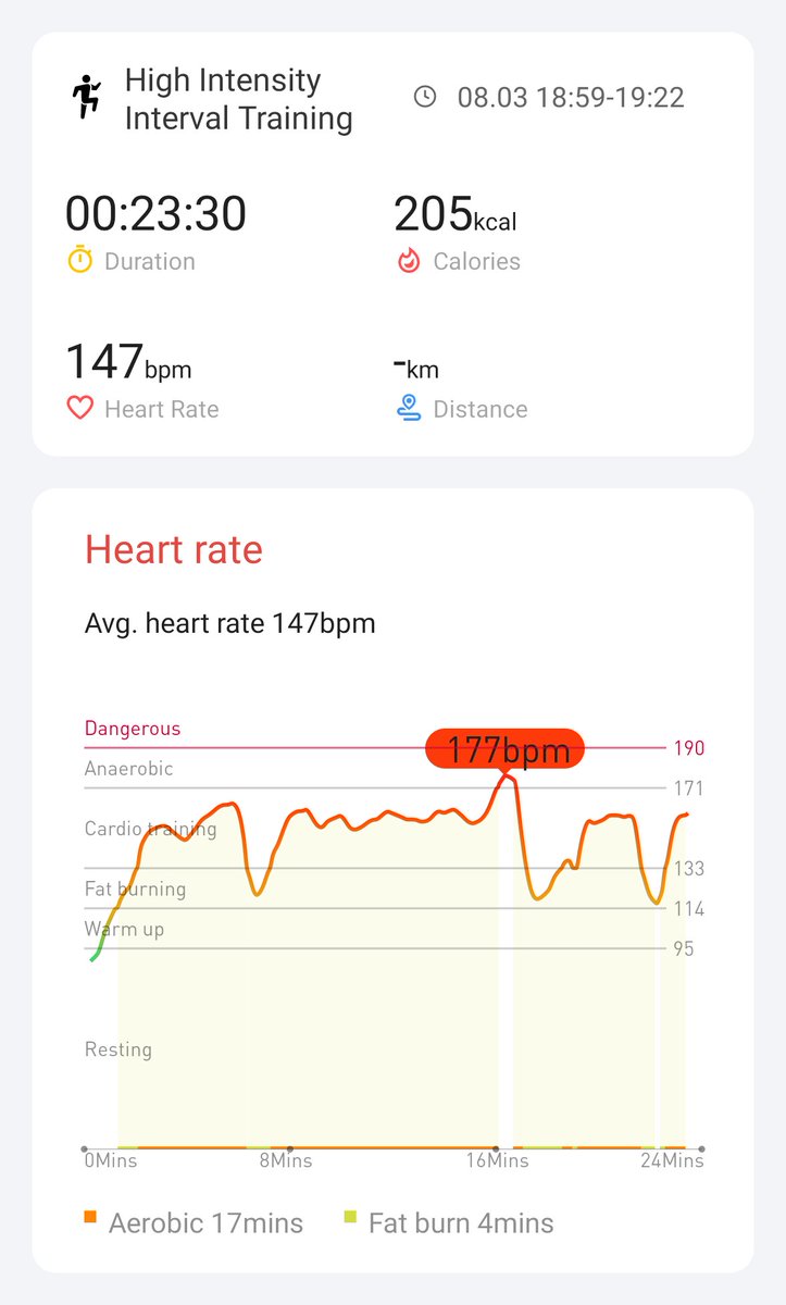 Day 15 of 21. Another day, another HIIT. 😉 #hiitchallengewithTicWatchE3 <a href="/Mobvoi_Official/">Mobvoi_Official</a>