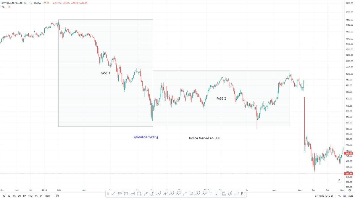 TenkanTrading's tweet photo. 📢 #EstudiandoConTenkan 📖
+
$BTCUSD #BITCOIN  Vs $IMV #Meval 2019

👉¿Será la misma historia?

Cuiden la comitente 🦅
🔥Lo charlamos en la ComunidadTenkan 🔥
https://t.co/WNDFnvYHXx

+

Que el #TenkanMercado 🦅no domine tus emociones. https://t.co/Wd6ntFATP6