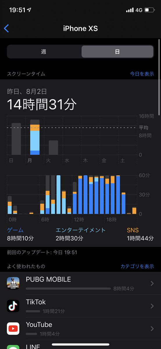 _No_Enemy's tweet photo. 久々の笑笑 https://t.co/ABZc9juznM