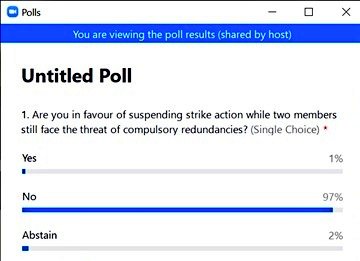 ULivUCU2's tweet image. Today, at one of our largest ever branch meetings we sent an emphatic message that strike action would not be suspended if compulsory redundancies remain on the table. 97% voted to take strike action to fight for our 2 remaining at-risk members. #FightForHealthJobs