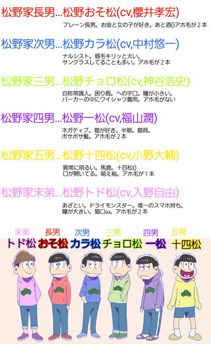 注目 画像ツイート おそ松さん 17ページ目 アニメレーダー 注目 画像ツイート おそ松さん 17ページ目 アニメレーダー