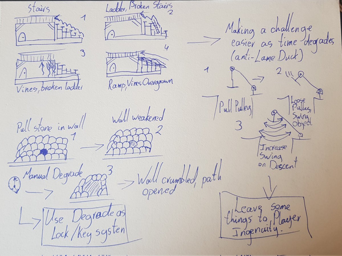 BoydCatsman's tweet photo. Some rapid doodles from last weekend's #DenJam Gamejam.
Had to figure out what I could do in my levels with a Degradation & a Pulley mechanic!
#sketching #leveldesign https://t.co/kUKJXw04lH