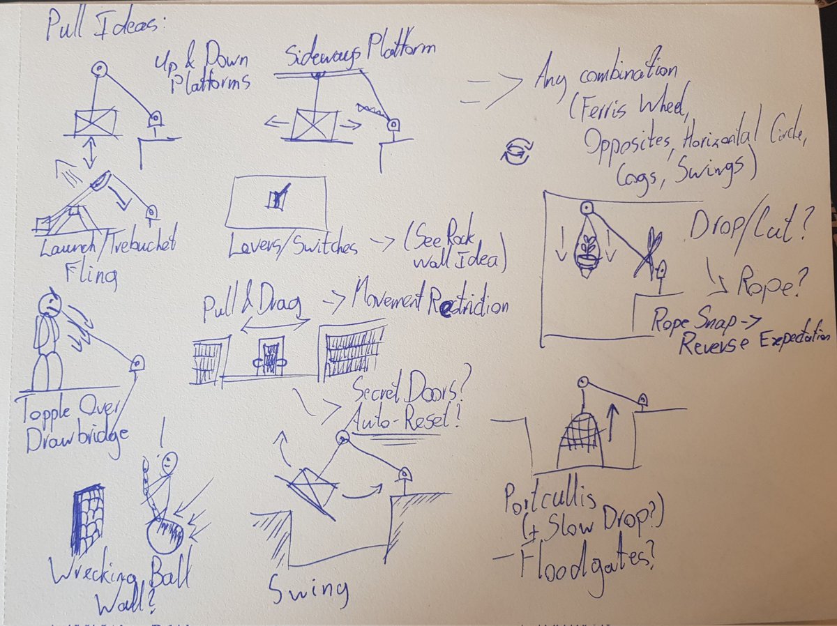 BoydCatsman's tweet photo. Some rapid doodles from last weekend's #DenJam Gamejam.
Had to figure out what I could do in my levels with a Degradation & a Pulley mechanic!
#sketching #leveldesign https://t.co/kUKJXw04lH