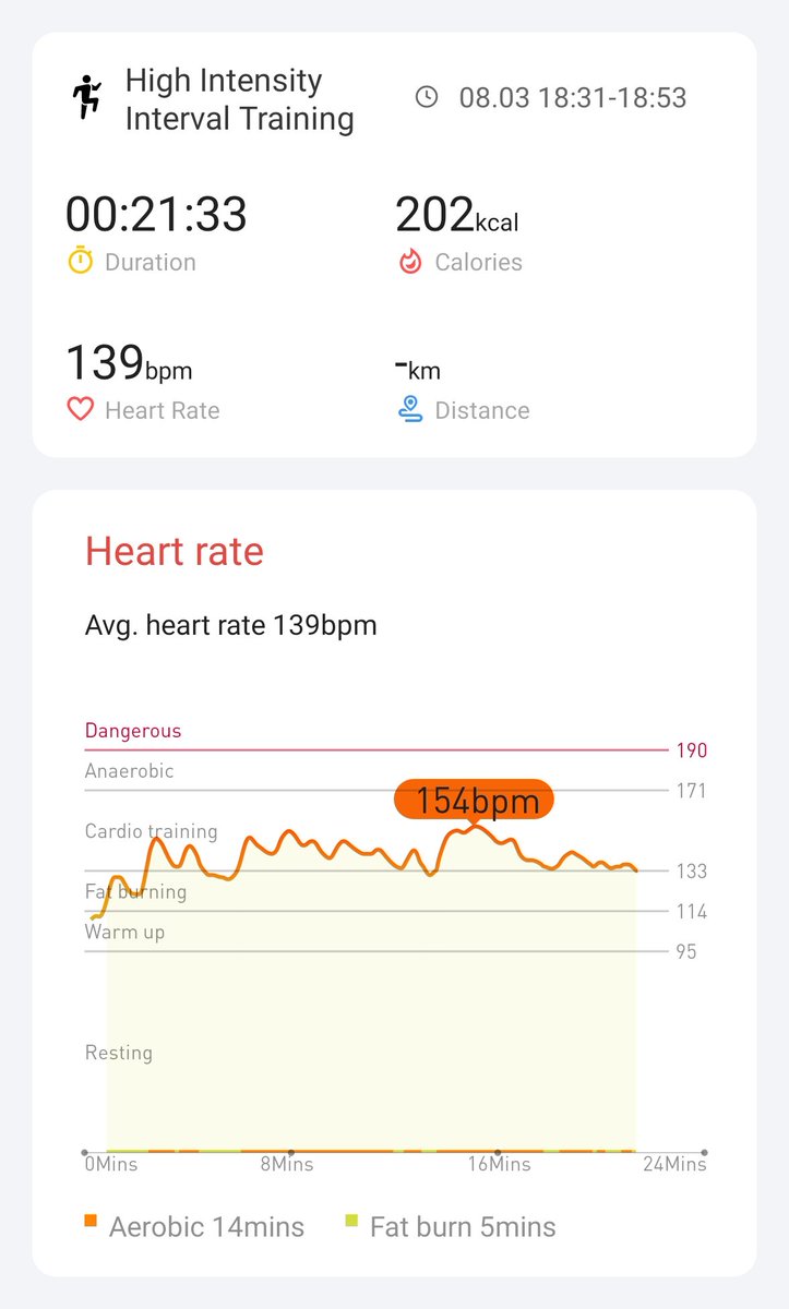Day 5 complete. Nearly a quarter of the way there :)
#hiitchallengewithTicWatchE3
<a href="/Mobvoi_Official/">Mobvoi_Official</a>