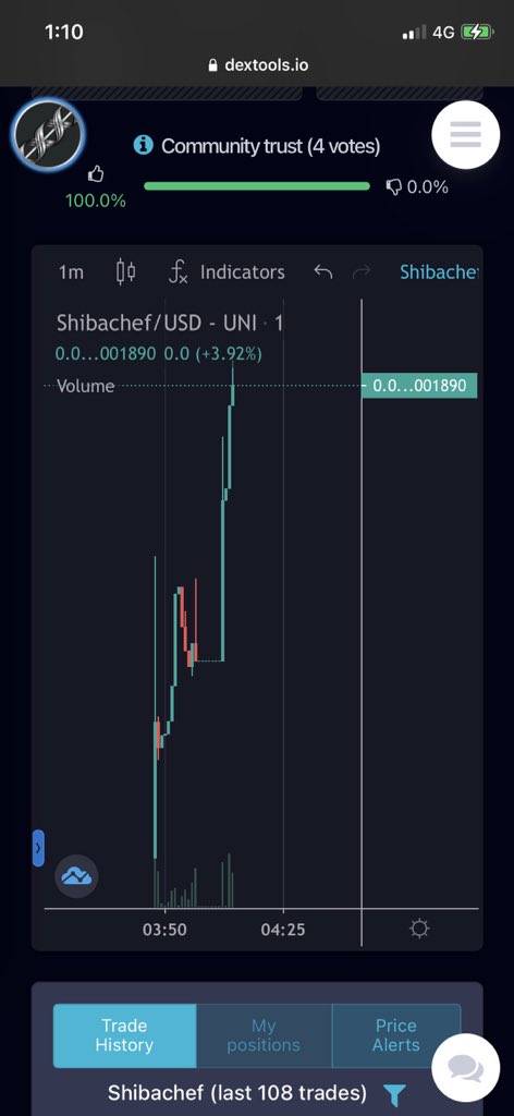 ZachBoychuk's tweet photo. Sellers getting absolutely REKT🚀🚀🚀 @shibacheftoken DYOR

https://t.co/fMhARxS4zN https://t.co/F9q4qeC6Dv