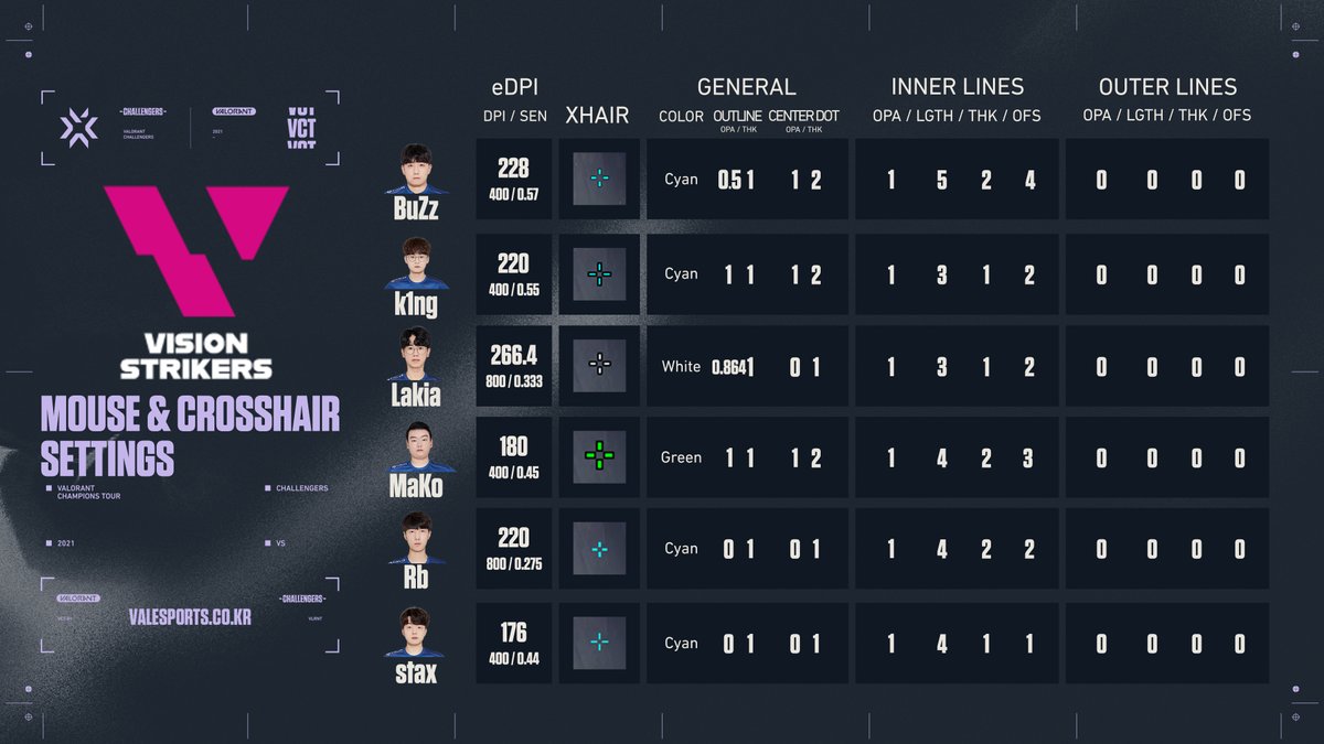 VCT Pacific tweet media