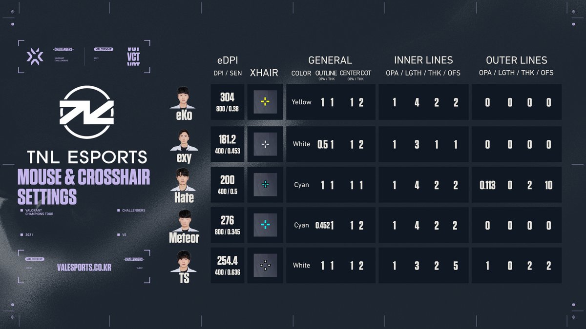VCT Pacific tweet media