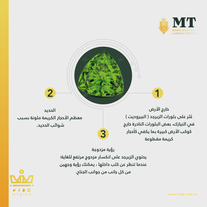 mtglsa's tweet photo. لماذا نحب #الزبرجد #peridot..
#mtgl https://t.co/8HVBVBfAYL