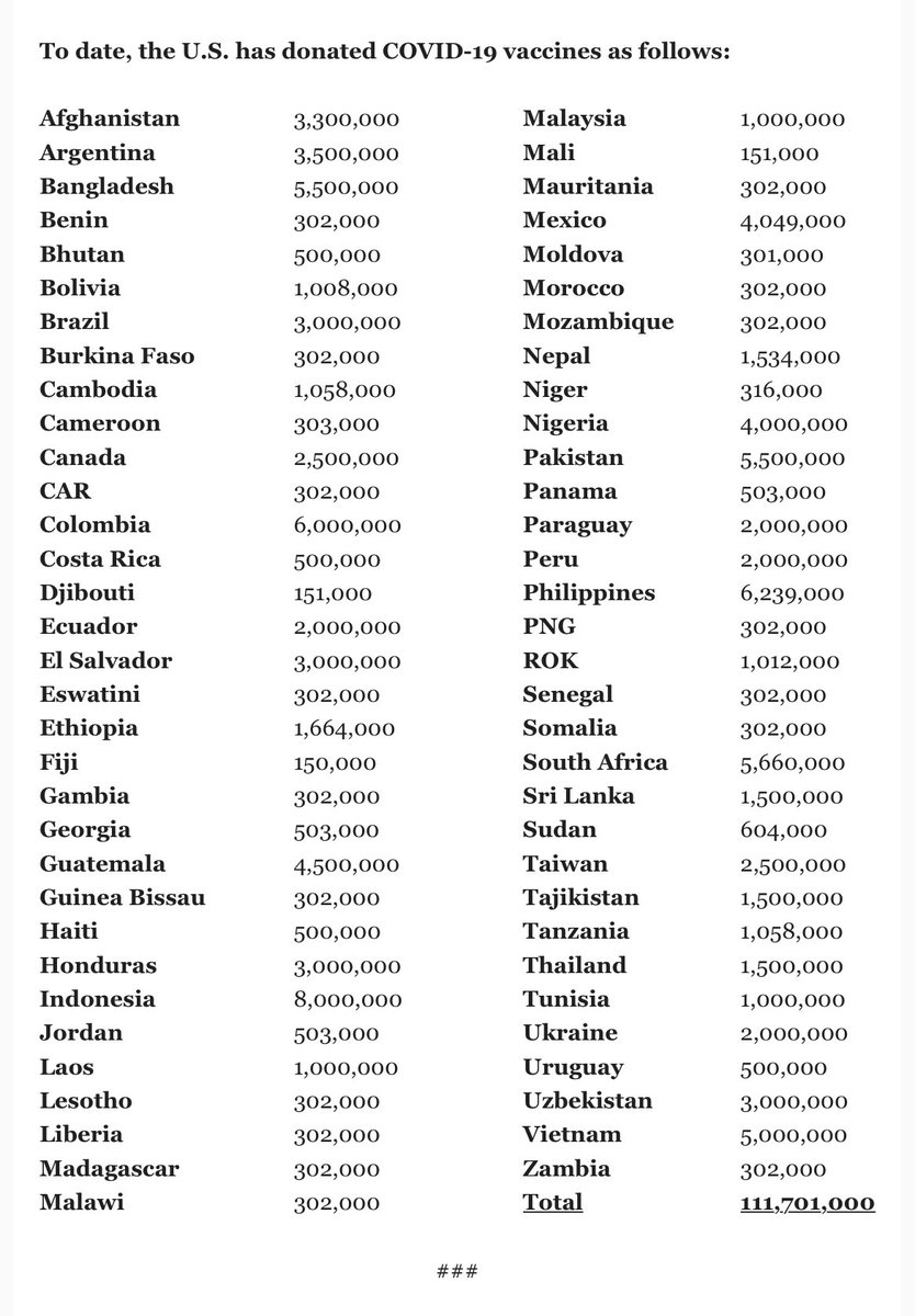 ZekeJMiller's tweet image. Per the White House, where the US has shipped COVID-19 vaccines: