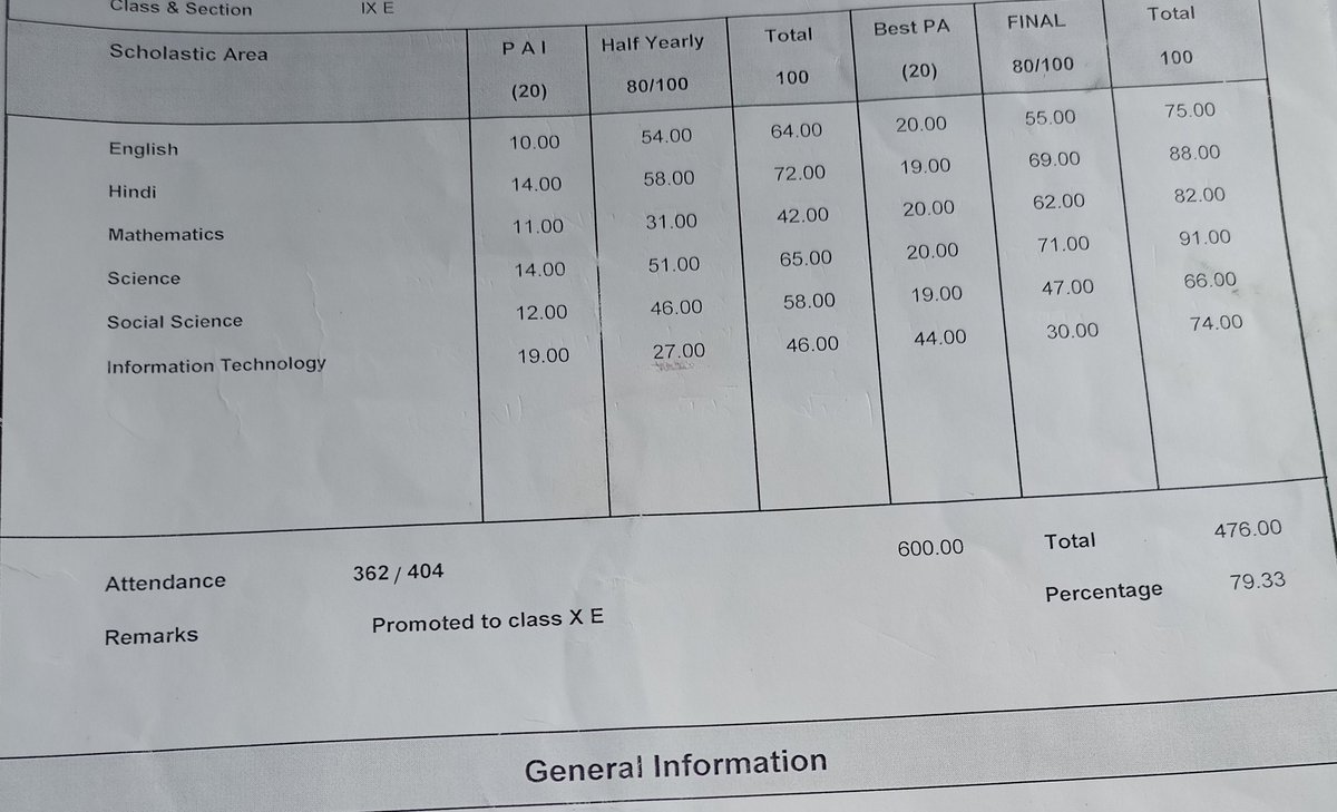 Anujyad51534441's tweet photo. @cbseindia29 @EduMinOfIndia @PIB_India @PTI_News @AkashvaniAIR @DDNewslive @dpradhanbjp @Drsubhassarkar @PIBHindi Not satisfied with class 10th result my brother can achieve 91 marks in science class 9th but cbse board can give only 52 marks in class 10th 
Very bad and shocking result preparation by cbse board 
Shame on you https://t.co/dESwdNItEA