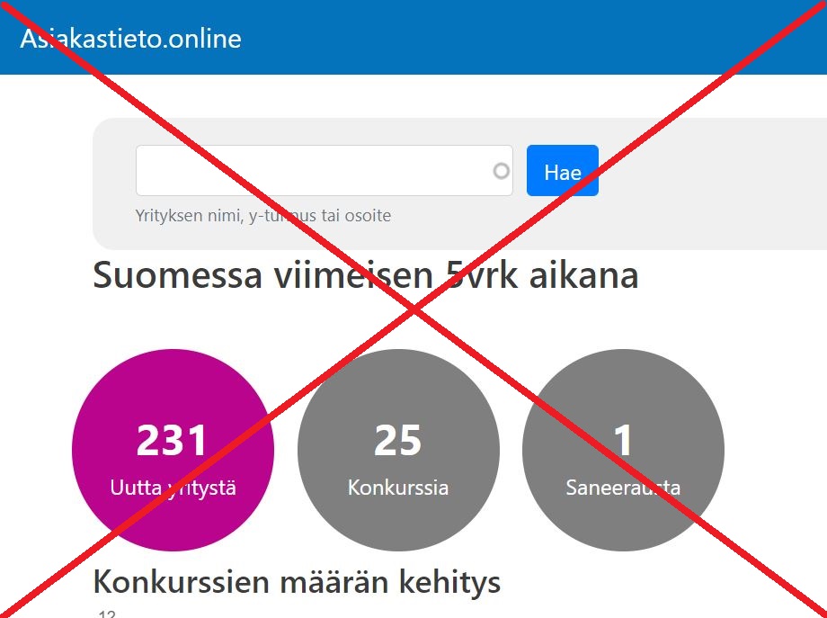 Mitä seuraa, jos brändisi on tunnettu ja siihen yleisesti luotetaan? Me aina välillä huomaamme, että ulkopuoliset yrittävät nimeämme hyödyntää.
Esim. "Asiakastieto-online" sivustolla ei ole 
<a href="/Asiakastieto/">Asiakastieto</a>
 kanssa mitään tekemistä. Käytä vain luotettavaa dataa. #webuildtrust