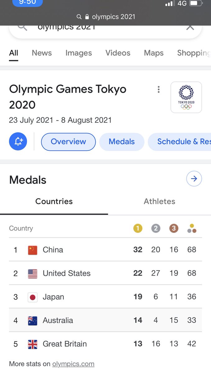Mash Mu 🇱🇰🇦🇺 #dogecoin tweet media