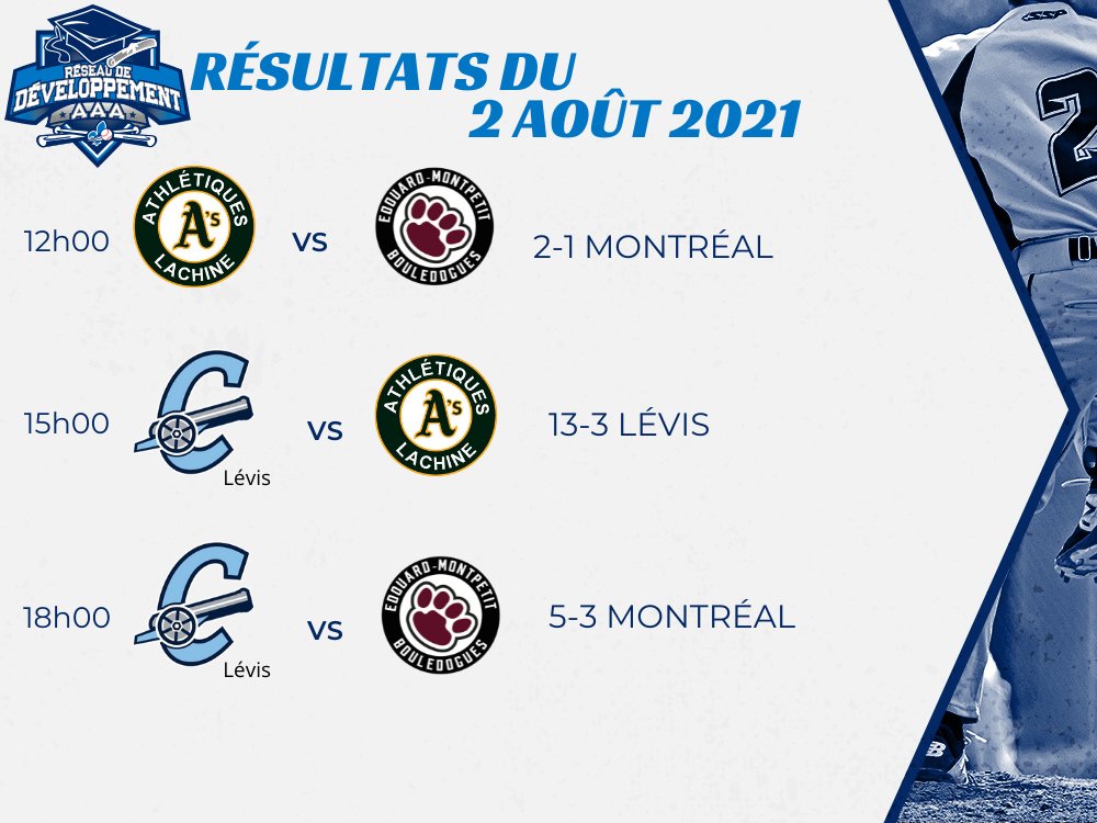 ReseauAAA's tweet photo. 💙RÉSULTATS💙

Voici les résultats des matchs d'hier dans le AAA ! 😁 https://t.co/M9nn3XYTUP