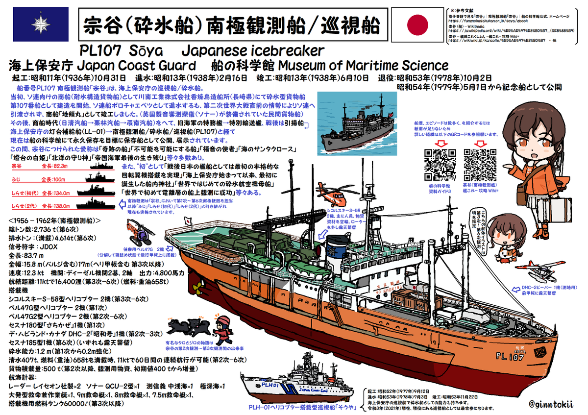 #8月になったのでフォロワーさんに自己紹介しようぜ 
艦これと旧軍・海自艦艇(あと宇宙戦艦ヤマト)を愛するオサーン
いつか艦これ&ヤマト漫画を描きたいと構想を練りつつ今にいたります…いつになるか不明
/(‾▽‾)✨よろしくです! 