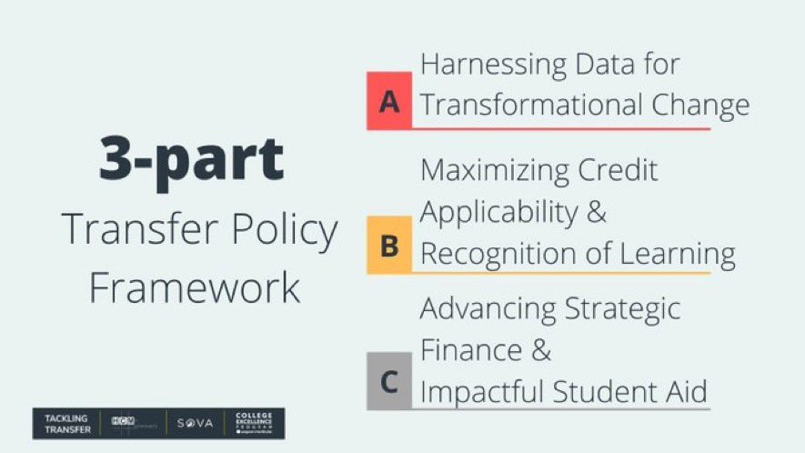 If we want racially equitable outcomes in higher education then we need a #TransferReset. We need to design race-conscious policies &amp; systems so that our students can succeed with our support, not despite of our inaction. bit.ly/2WrIQT3