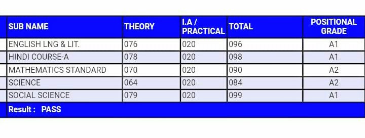 Finally! My wait is over & I got 93.4% in my #CBSEClass10result  which is highest in my class. It means I topped in my class😂 & I'm the only one who get 90+ marks in my class. My hard work paid off.😭
💜'It shows bts is not destruction, they are our inspiration'💜 Tysm Bts!❤❤