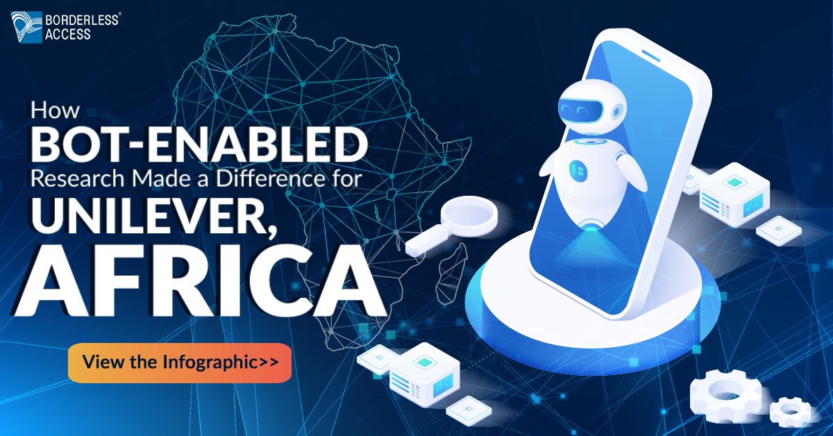 BorderlessXs's tweet photo. Read our infographic- https://t.co/vCACC4p90p to understand how #botenabledresearch of @BorderlessXs helped @Unilever develop a deeper understanding of personal/household hygiene habits to meet the needs of #Africanconsumers & increase their #businessimpact.
@ESOMAR #botenabled https://t.co/Sk6NMgFPfK