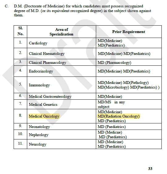 AnnieJoseph25's tweet photo. The @NMC_IND had published a preliminary draft of Post Graduate Medical Education Regulations 2021 on its website in which postgraduates from the specialities of Medicine, Radiation Oncology and Pediatrics were eligible to apply for DM Medical Oncology SS Exams. https://t.co/yaa7rFDjgc