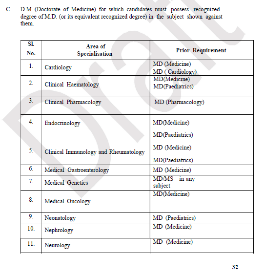 AnnieJoseph25's tweet photo. Shockingly, @NMC_IND in its latest PGMER [draft] has removed MD Radiation Oncology/ Radiotherapy and MD Pediatrics as a qualifying degree to appear for the DM Medical Oncology course thereby denying PG's from both those specialities from appearing for the Medical Oncology SS Exam https://t.co/E4xoNYZH3d