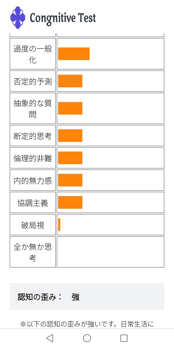認知のゆがみ に気づくことが心を軽くする 子供にも分かり易い言葉 図の紹介 マイコー雑記