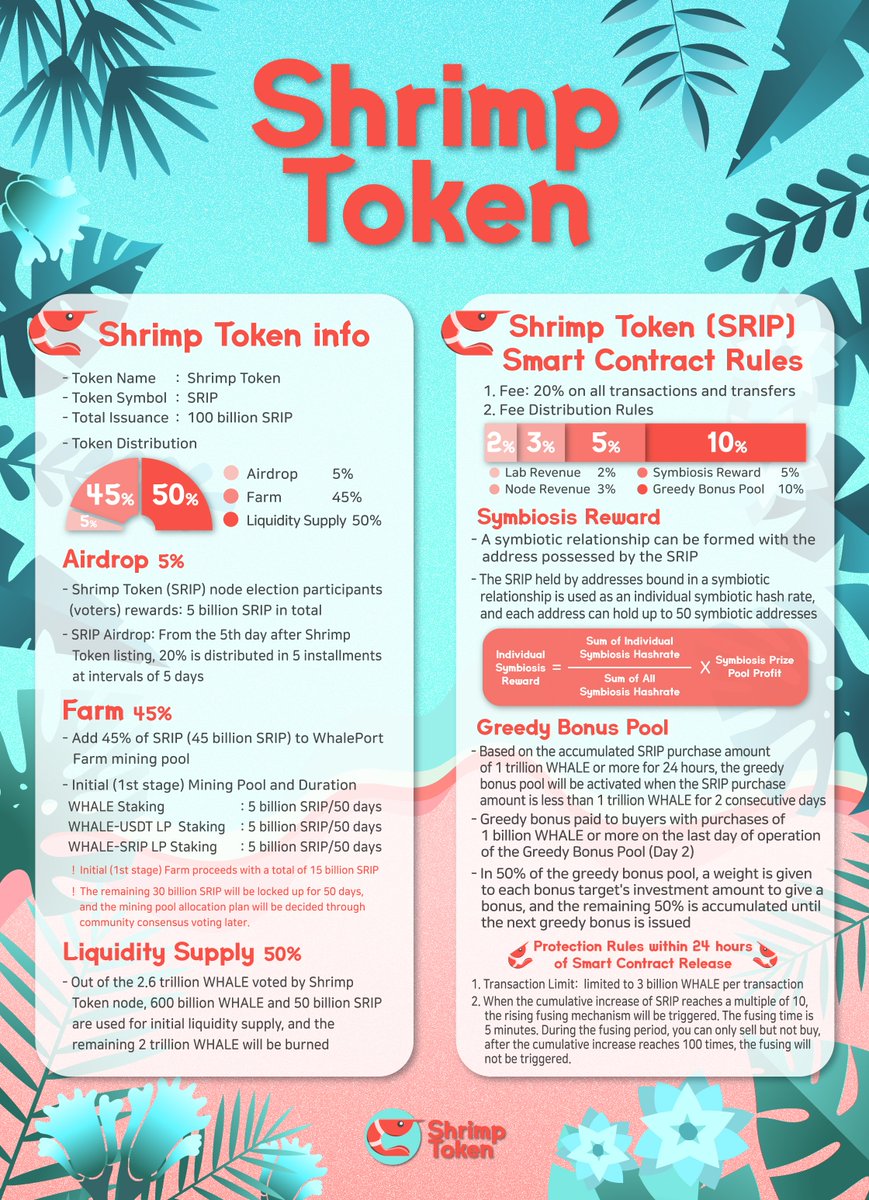 whalefall_WHALE's tweet photo. Finally, we are releasing One Page of Shrimp Token, the first project in the Whale Fall ecosystem.
#Shrimptoken
#BinanceSmartChain #WhalePort #whalefall #WHALE #defi #bitcoin #ethereum #memecoin #pancakeswap #robinhood #gamestop #binance #bsc   #dodo #dodoswap #uniswap #mdex https://t.co/WebNQA3WlG