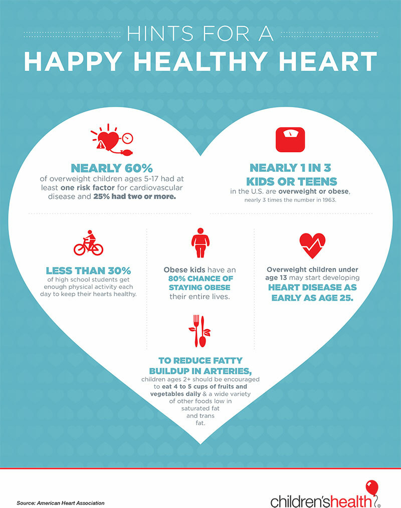 HeartHealthyNow's tweet photo. https://t.co/OxOoJB6o02