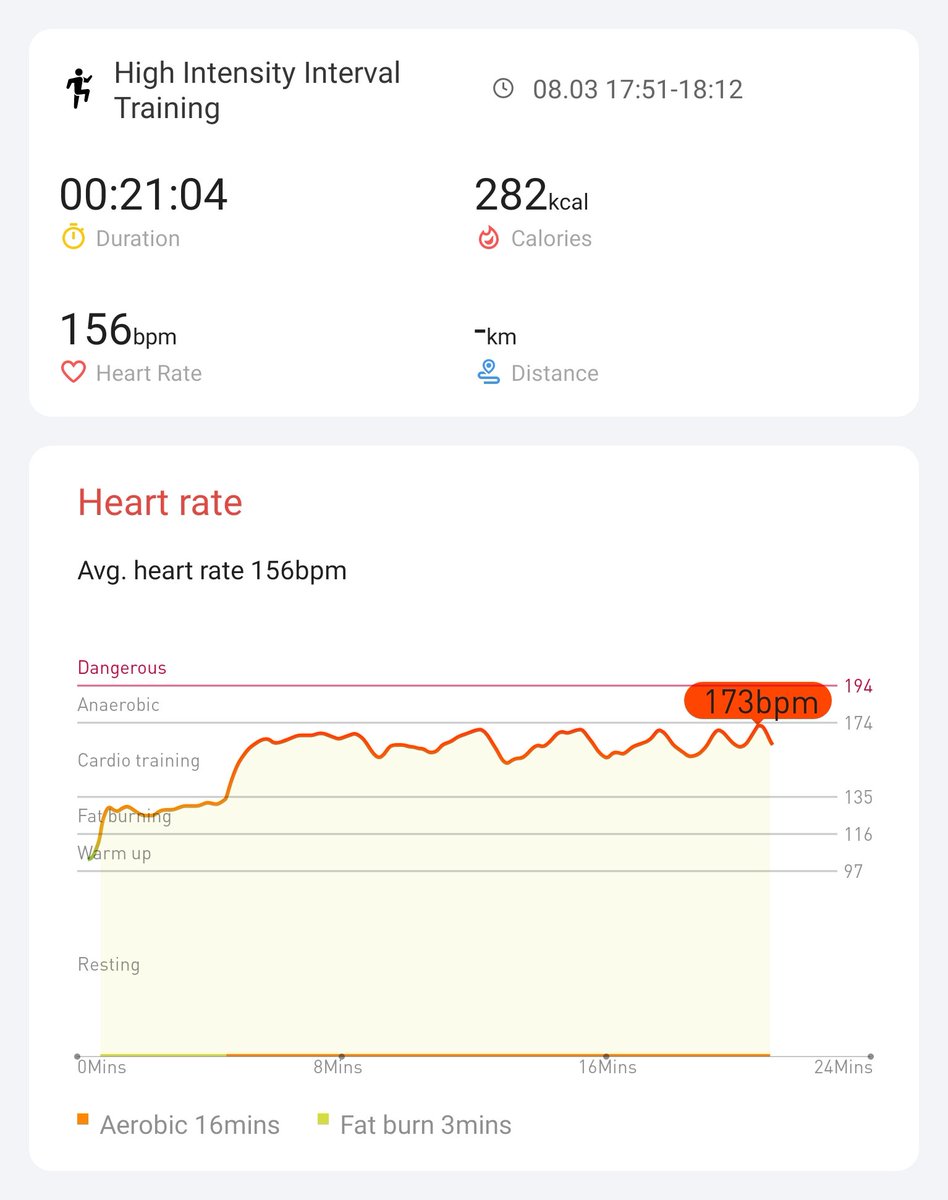 Day 16 of the #hiitchallengewithTicWatchE3 <a href="/Mobvoi_Official/">Mobvoi_Official</a> wooo