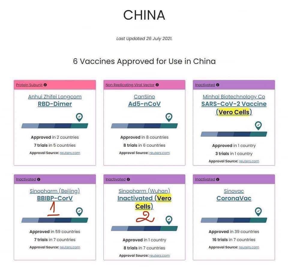 Arrow_Tran's tweet photo. Các loại Vaccine https://t.co/YmD9aeDEJK