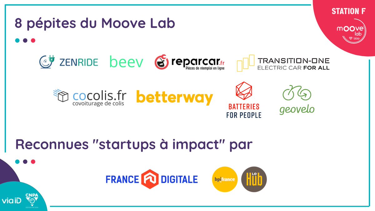 Moove_lab's tweet image. [Nos startups ont du talent]
👏@BpifranceHub et @FRdigitale ont dévoilé leur 1er mapping des #startups françaises à Impact. 

Et parmi elles, de nombreuses pépites du @Moove_lab sont présentes dans la liste !

🎉Un GRAND bravo à ces startups !👇
