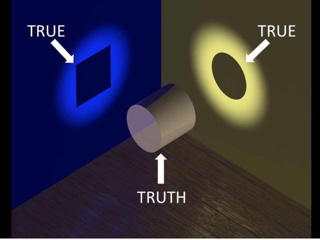 Truth is mostly derived via perspectives. The real truth is only seen with a multi-dimensional approach.