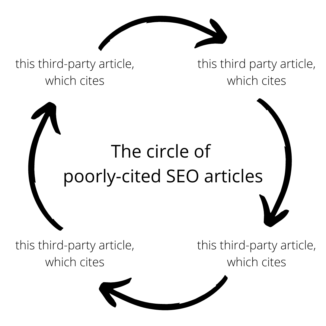 nathaninasuit's tweet photo. I call this “the origin of the stat” #badSEO https://t.co/kTmepdAKAV