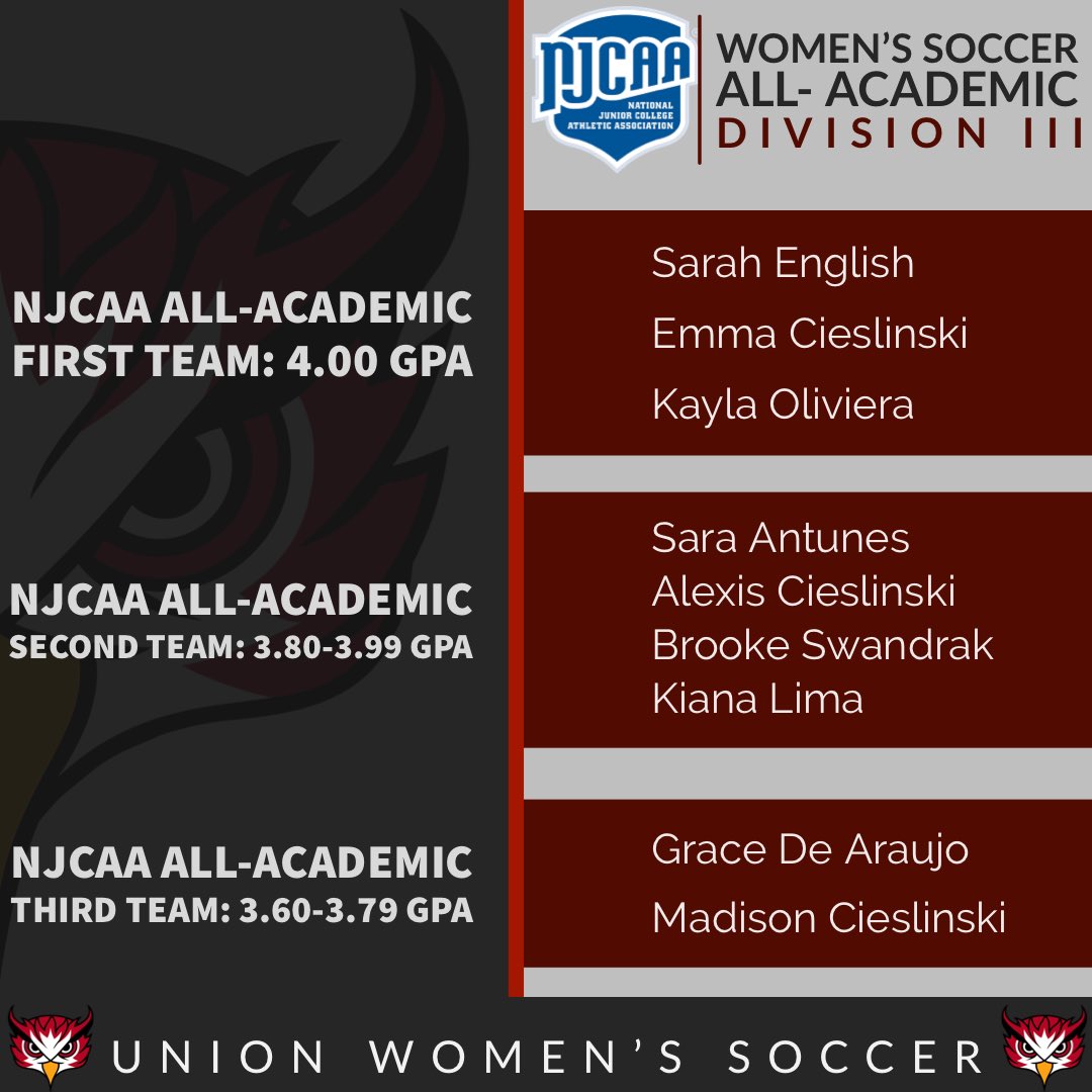 UCC Women's Soccer tweet media