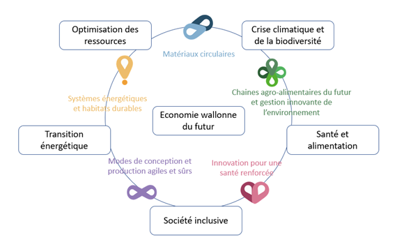 Digital Wallonia (@digitalwallonia) on Twitter photo Après l’adoption de la #S3, le #WalGov a validé les 5 feuilles de route relatives aux #DIS bit.ly/3CekCf9 <a href="/wborsus/">Willy BORSUS</a> @Wallonie_SPW @WallonieBE <a href="/AdN_Wallonie/">Agence du Numérique</a> #DigitalWallonia #environnement #industrie40 #economiecirculaire #smarfarming #smartbuilding #cybersecurity Après l’adoption de la #S3, le #WalGov a validé les 5 feuilles de route relatives aux #DIS bit.ly/3CekCf9 <a href="/wborsus/">Willy BORSUS</a> @Wallonie_SPW @WallonieBE <a href="/AdN_Wallonie/">Agence du Numérique</a> #DigitalWallonia #environnement #industrie40 #economiecirculaire #smarfarming #smartbuilding #cybersecurity