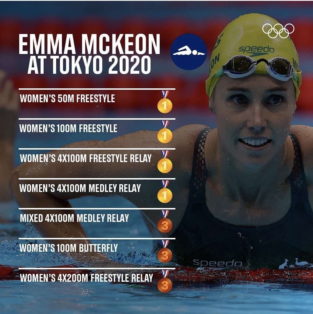 #Woman Power #Olympics #OlympicGames #Tokyo2020 #emmamckeon