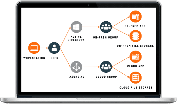 EXN_Africa's tweet photo. Gain more visibility to reduce attack pathways within your cloud environment. @AttivoNetworks Networks IDEntitleX solution efficiently addresses challenges that organizations face.
Read more: https://t.co/RtghB2Oo5k
#CyberSecurity #Attivonetworks #securityvisibility https://t.co/SMOkQpBnJi
