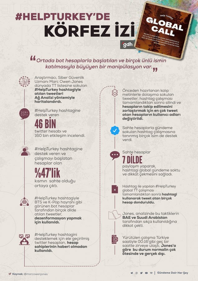 Körfez ihaneti

Önceki gece düzenlenen ve dünya gündemine Türkiye'yi müdahale edilmesi gereken aciz bir ülke gibi göstermeyi amaçlayan sosyal medya manipülasyonunun boyutlarını siber güvenlik uzmanı <a href="/marcowenjones/">Marc Owen Jones</a> deşifre etti 

Özetleyen <a href="/gundemedairhs/">gdh</a>