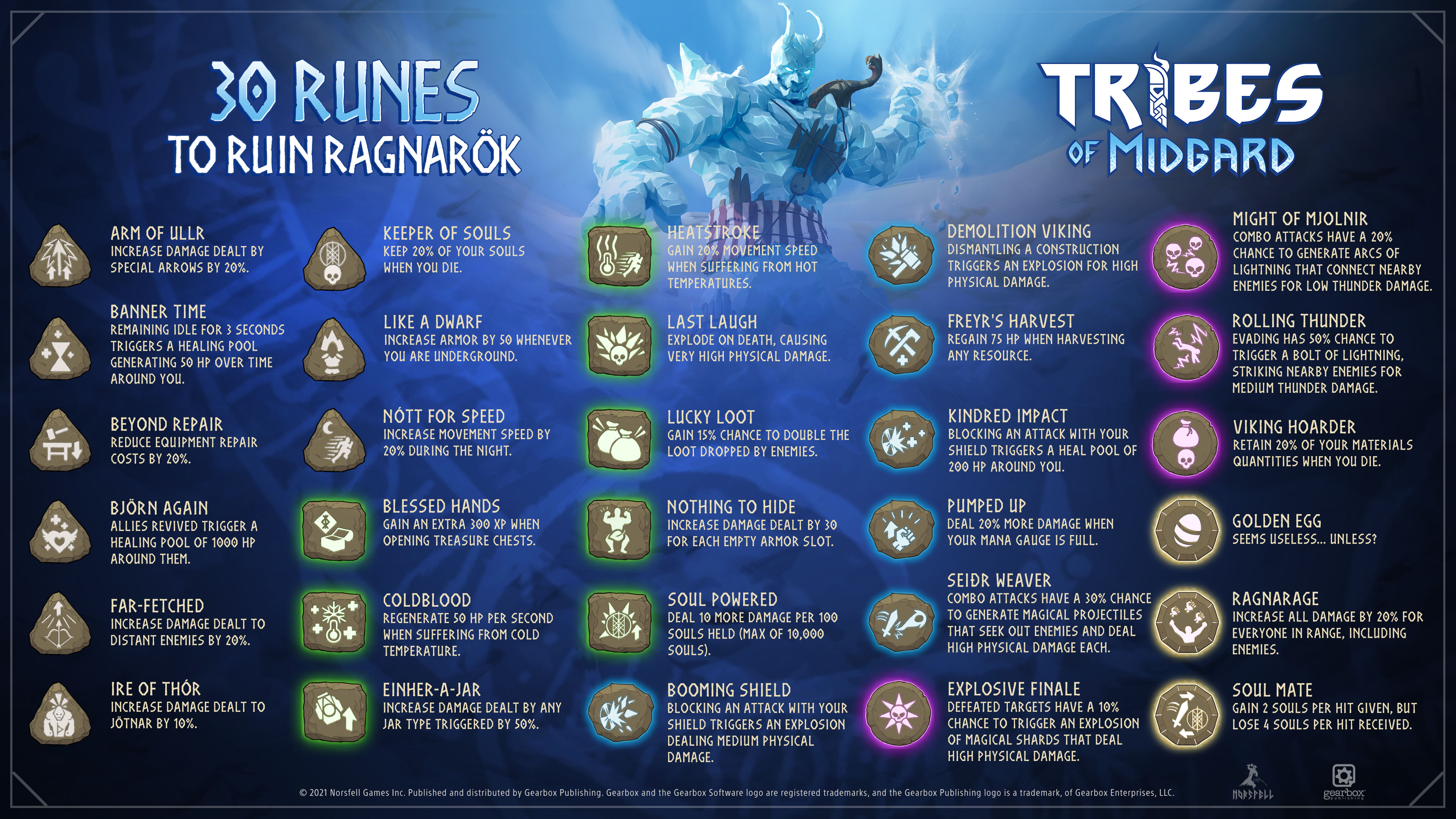 Tribes Of Midgard On Twitter Did You Know There Are 30 Runes In Tribes Of Midgard Runes Are Powerful Modifiers That Increase Certain Stats Imbue Abilities And More Which Have