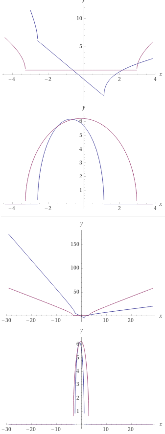 albericolep's tweet photo. New studies on RSA factorization in O (1)
#primes #factoritazion #RSA #Cryptography #hacker #cybersecurity #pioneers #mathchat #infosecurity #infosec #mathematics #tls #ssl #Ransomware #maths https://t.co/0JZ0HbonXy