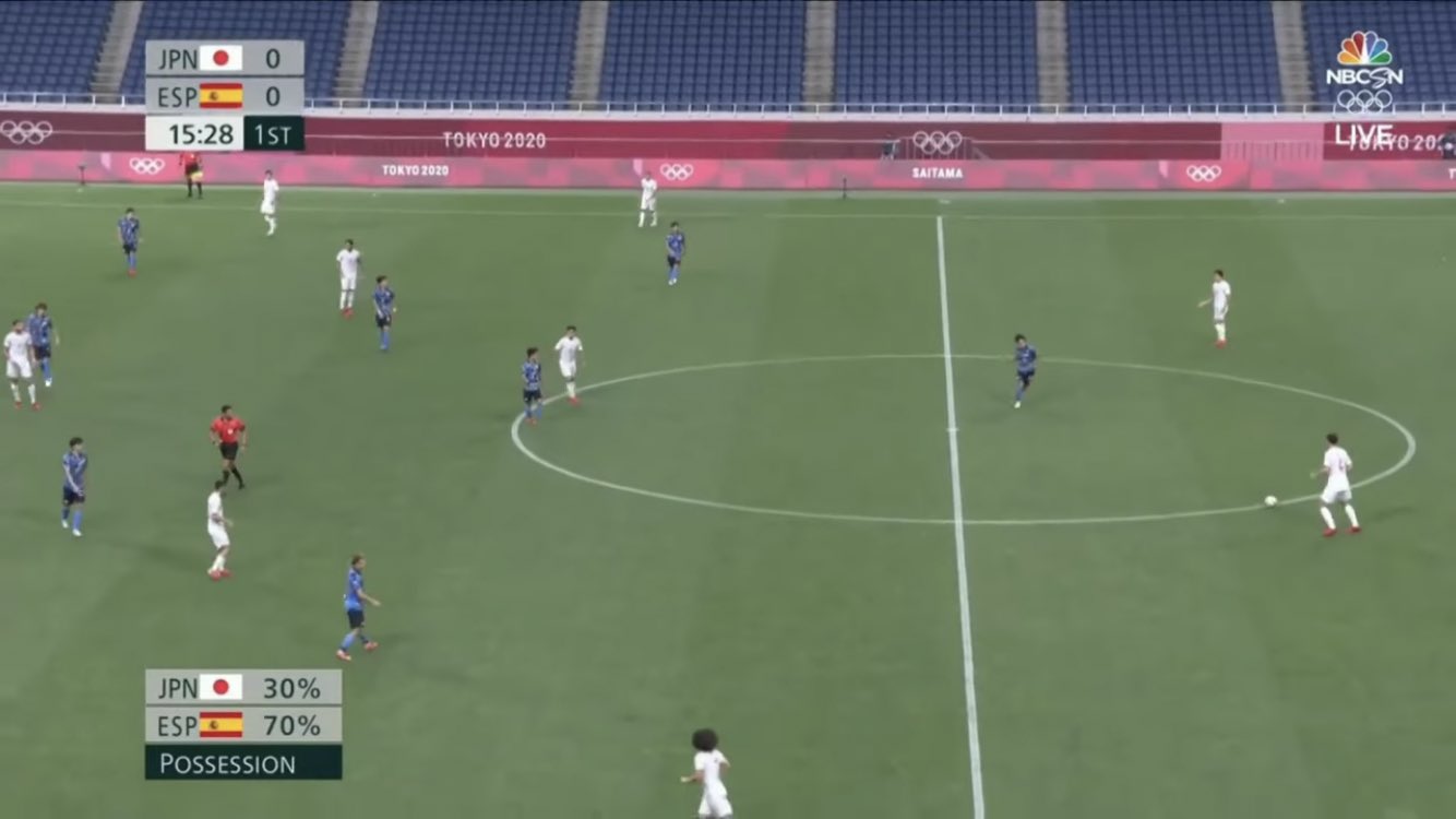 サッカーオリンピック Twitter Search Twitter