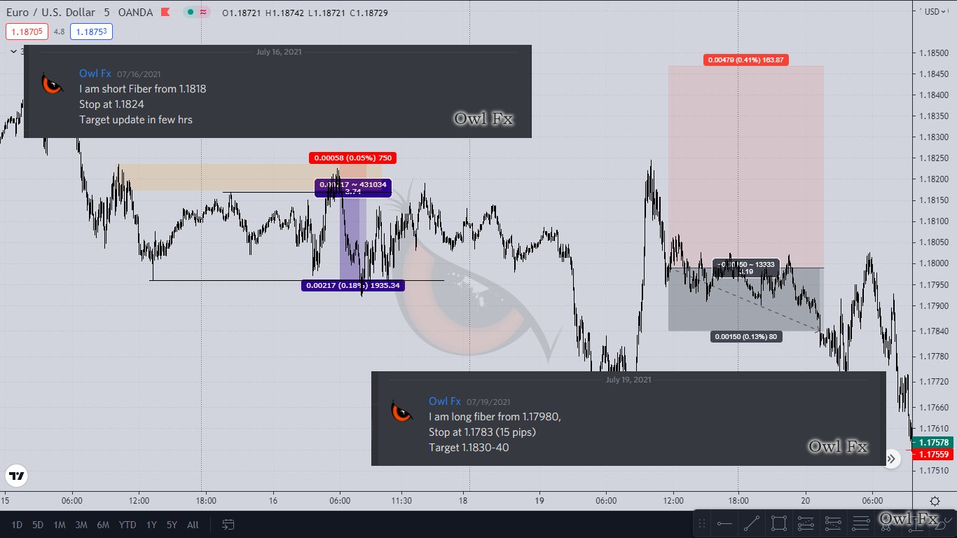 What is owl forex forex divergence what is it