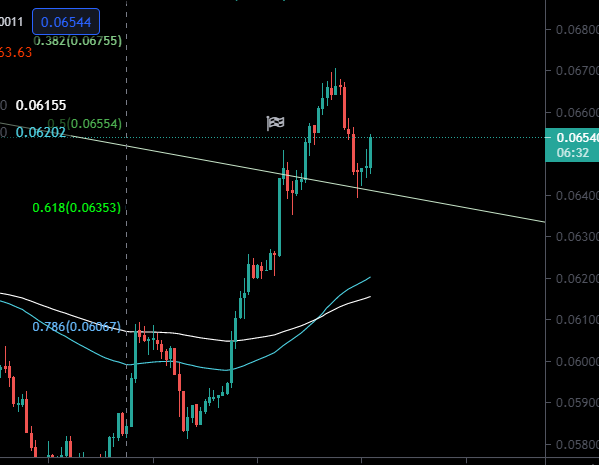 LucidSilverStar's tweet photo. You blew your chance like you blew your load didnt you #BTC maxi's? 😆
#NothingNice $ETH https://t.co/5H5oxc88kj