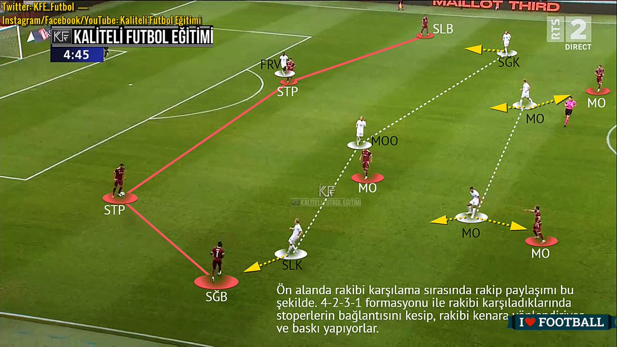 KFE_Futbol's tweet photo. #Trabzonspor 'un rakibi Molde'nin son maçını inceledik.

*Molde'nin olumlu ve olumsuz kurguları,
*Bölgelere göre savunma pozisyonları,
*Hücum ve savunmada yaptıkları,
*Savunma zaafları

gibi konuları işledik.

⚠️Desteklerinizi bekliyoruz (RT)

#KFE https://t.co/jgK0dZK8jt