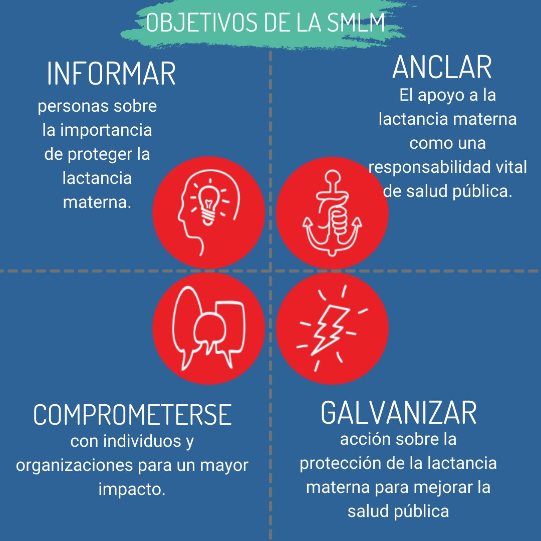 AsviAdolescente's tweet photo. El lema de este año de la semana de #LactanciaMaterna es “Proteger la lactancia materna: Una responsabilidad compartida.”

#asvi #lactanciaMaterna #WBW2021 #WABA #ProtectBreastfeeding #SharedResponsibility #breastfeeding #SDGs # worldbreastfeedingweek2021 https://t.co/pgWzSYZ7yR